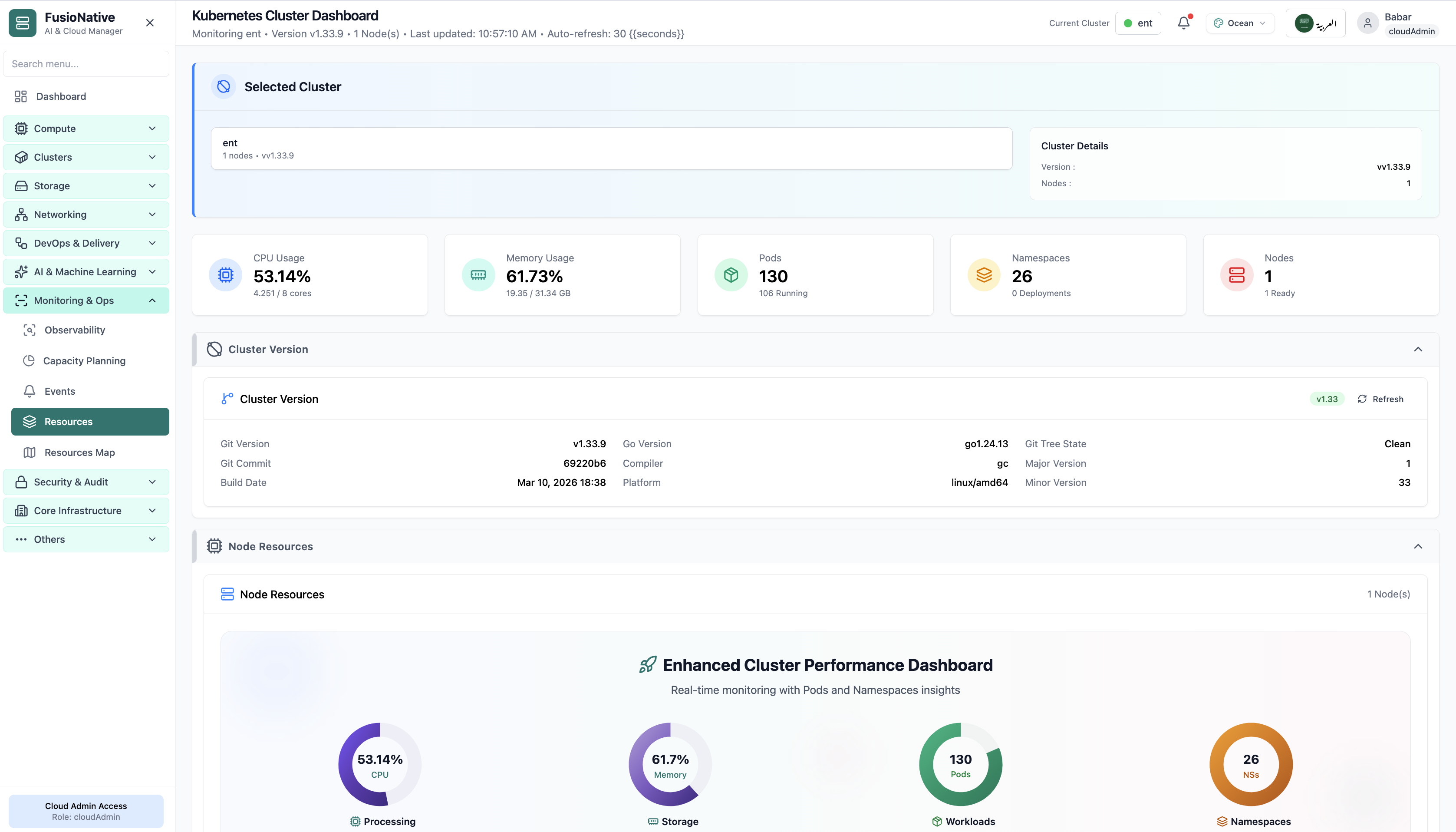 Kubernetes cluster dashboard with CPU, memory, pod, and node gauges.